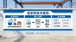 苏州本地工厂讲解：说一遍公路压浆料和铁路压浆料的区别