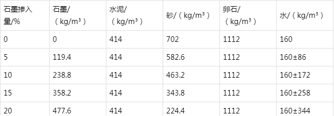 苏州防静电水泥砂浆怎么做(附配比及施工方法)